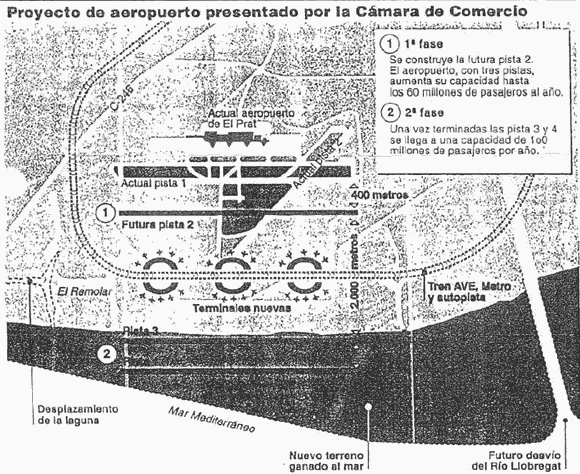 Proposta de la Cambra de Comerç per ampliar l'aeroport del Prat (1999)