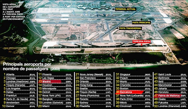 Imagen aérea del aeropuerto ampliado publicada en el diario EL PERIÓDICO