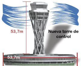 Diseño de la nueva torre de control del aeropuerto del Prat