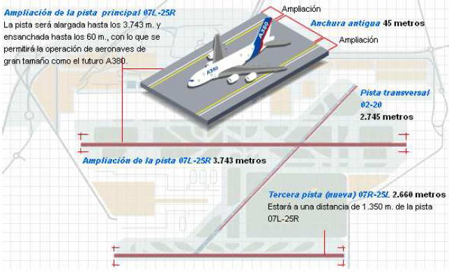 Cambios que introduce el Plan Barcelona en el campo de vuelo del aeropuerto de Barcelona-El Prat
