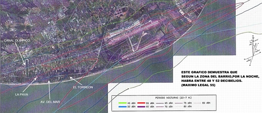 Futura huella sonora nocturna - TODO Gavà Mar quedará con una media nocturna superior a los 45dB y en buena parte se superarán los 50dB de media