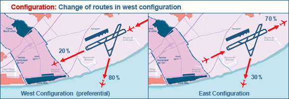 Change of  routes in west configuration (Barcelona Airport)