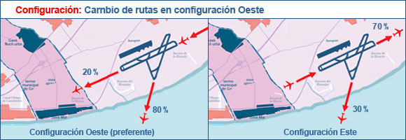 Cambio de rutas en configuración oeste