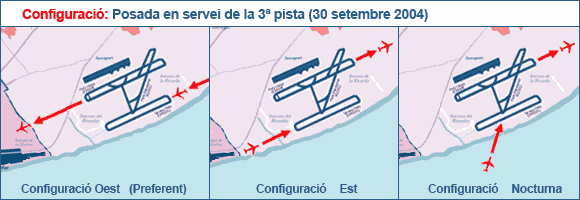 Noves configuracions degudes a la posada en marxa de la tercera pista de l'aeroport de Barcelona