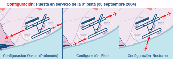 Nuevas configuraciones debidas a la puesta en servicio de la tercera pista del aeropuerto de Barcelona