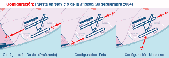 Cambio de configuraciones con la puesta en servicio de la tercera pista