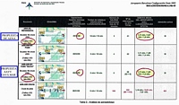 Estudi de les alternatives amb el trànsit actual